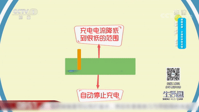 手機(jī)整夜充電可行嗎？有啥注意事項(xiàng)？這幾點(diǎn)要掌握